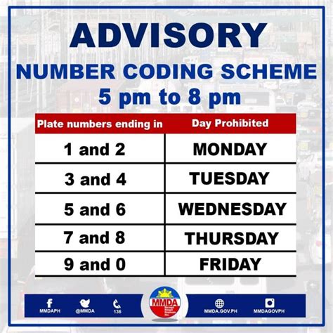 window coding quezon city|Aug. 11, 2022 MMDA to Reimplement Number Coding Scheme .